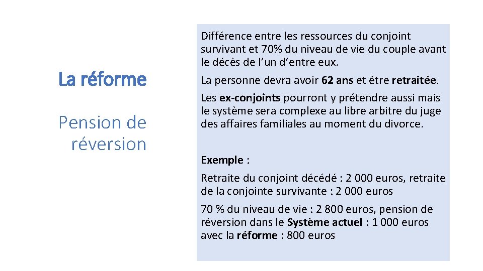 La réforme Pension de réversion Différence entre les ressources du conjoint survivant et 70%