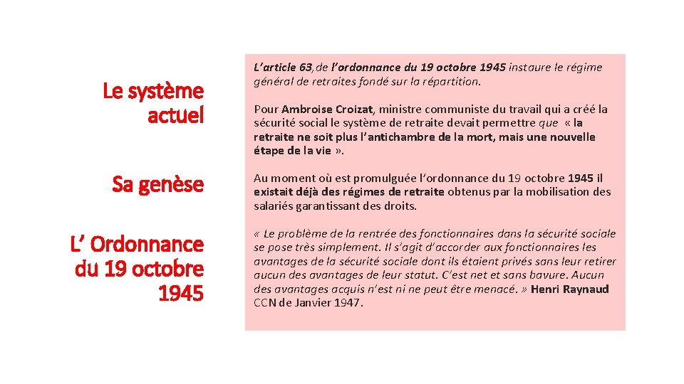 Le système actuel Sa genèse L’ Ordonnance du 19 octobre 1945 L’article 63, de