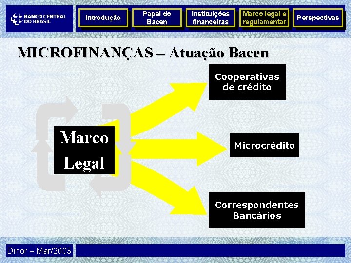 Introdução Papel do Bacen Instituições financeiras Marco legal e regulamentar Perspectivas MICROFINANÇAS – Atuação