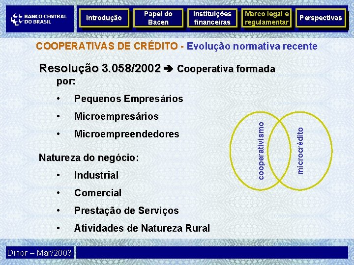 Introdução Papel do Bacen Instituições financeiras Marco legal e regulamentar Perspectivas COOPERATIVAS DE CRÉDITO