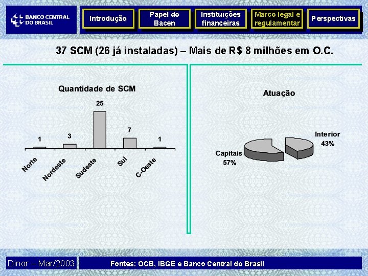 Introdução Papel do Bacen Instituições financeiras Marco legal e regulamentar Perspectivas 37 SCM (26