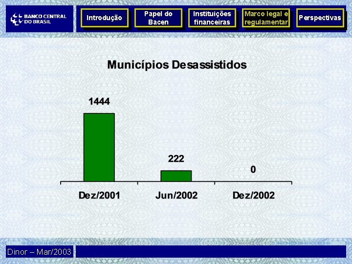 Introdução Dinor – Mar/2003 Papel do Bacen Instituições financeiras Marco legal e regulamentar Perspectivas