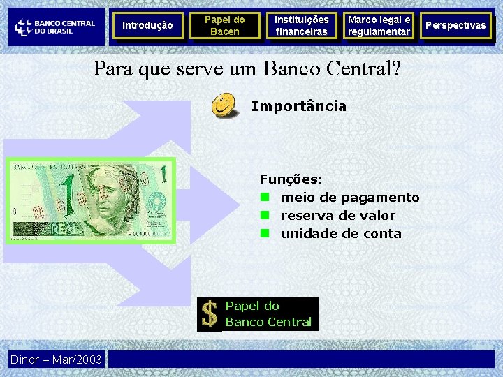 Introdução Papel do Bacen Instituições financeiras Marco legal e regulamentar Para que serve um