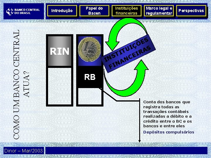 COMO UM BANCO CENTRAL ATUA? Introdução Dinor – Mar/2003 Papel do Bacen Instituições financeiras