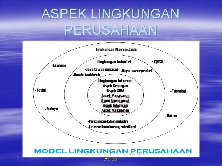 ASPEK LINGKUNGAN PERUSAHAAN www. zainulmuchlasstieasia. wordp ress. com 