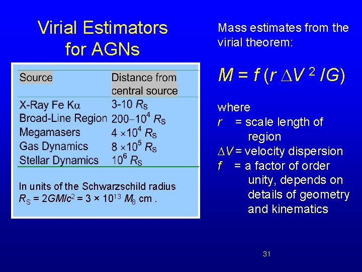 Virial Estimators for AGNs Mass estimates from the virial theorem: M = f (r