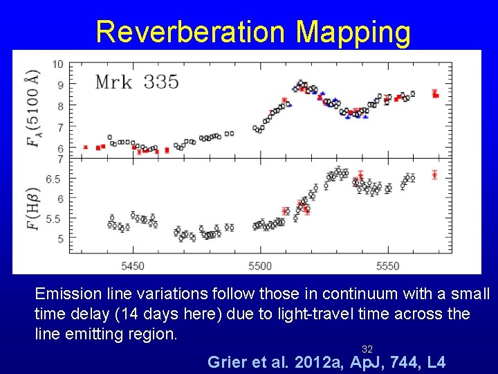 Reverberation Mapping Emission line variations follow those in continuum with a small time delay