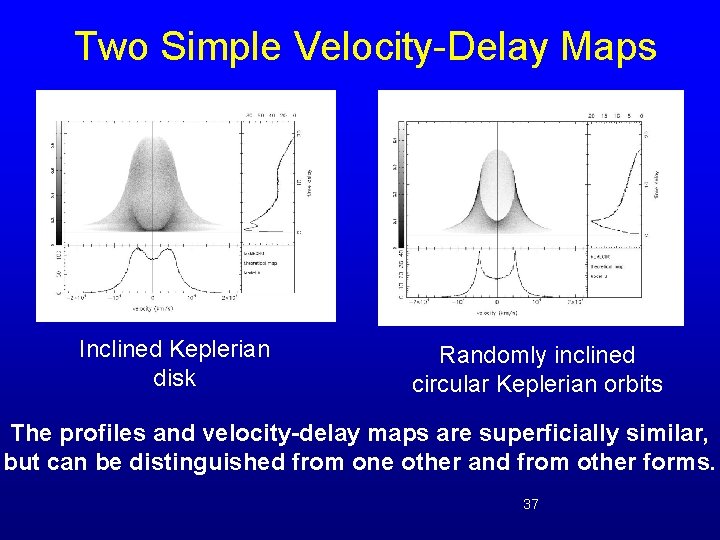 Two Simple Velocity-Delay Maps Inclined Keplerian disk Randomly inclined circular Keplerian orbits The profiles