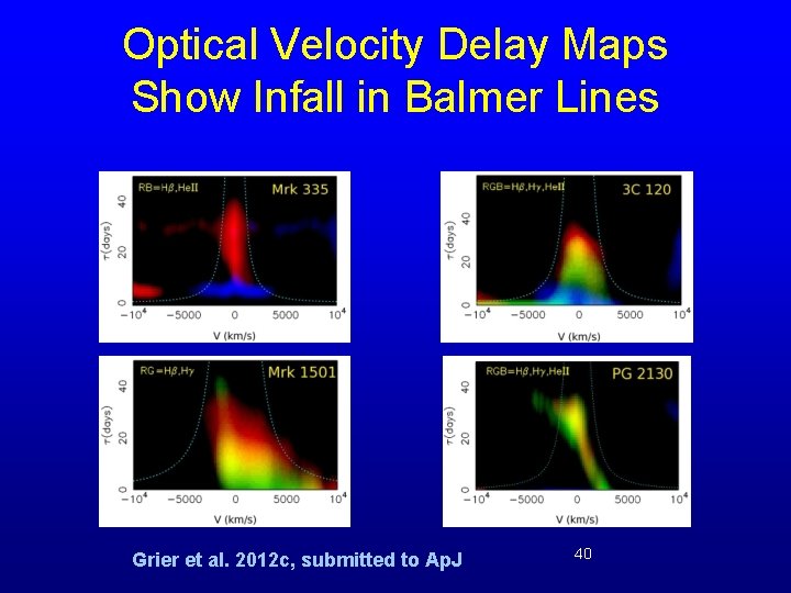 Optical Velocity Delay Maps Show Infall in Balmer Lines Grier et al. 2012 c,