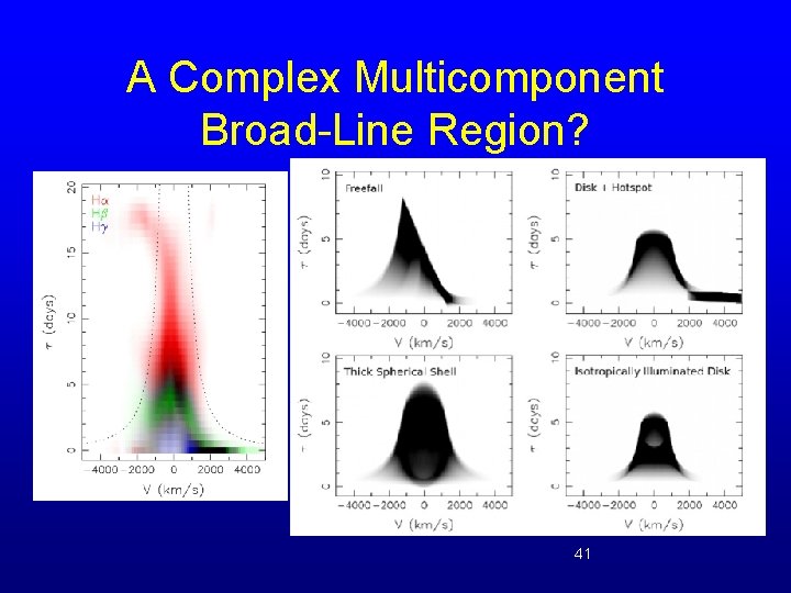 A Complex Multicomponent Broad-Line Region? 41 