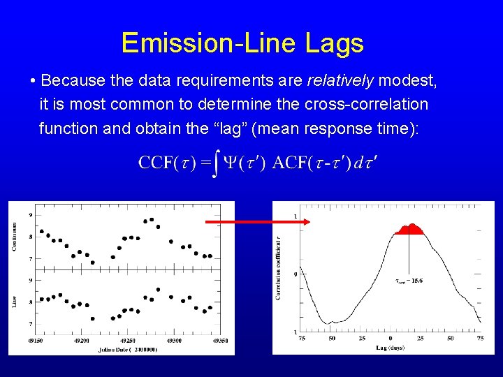 Emission-Line Lags • Because the data requirements are relatively modest, it is most common