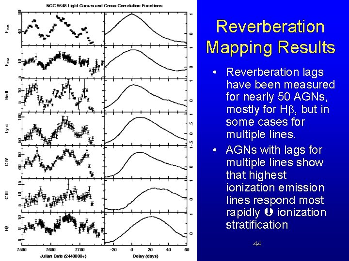 Reverberation Mapping Results • Reverberation lags have been measured for nearly 50 AGNs, mostly