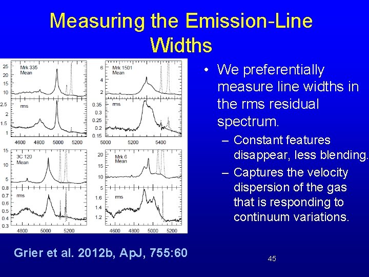 Measuring the Emission-Line Widths • We preferentially measure line widths in the rms residual