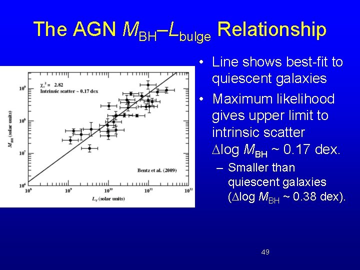 The AGN MBH–Lbulge Relationship • Line shows best-fit to quiescent galaxies • Maximum likelihood