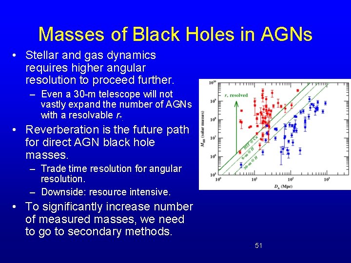 Masses of Black Holes in AGNs • Stellar and gas dynamics requires higher angular