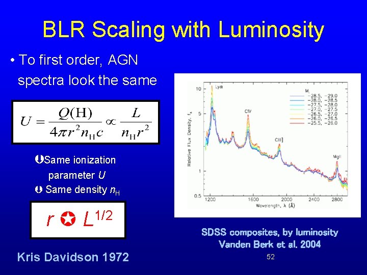 BLR Scaling with Luminosity • To first order, AGN spectra look the same Same