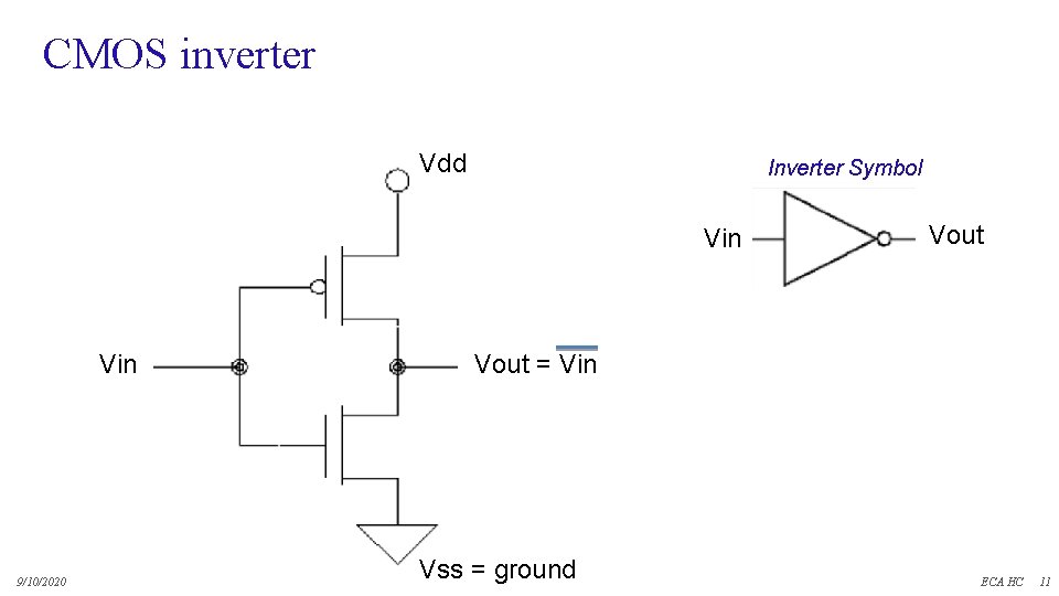 CMOS inverter Vdd Inverter Symbol Vin Vout p. MOS Vin Vout = Vin n.