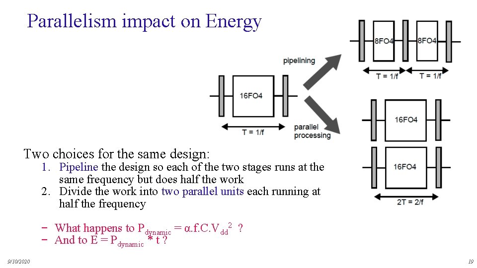 Parallelism impact on Energy Two choices for the same design: 1. Pipeline the design