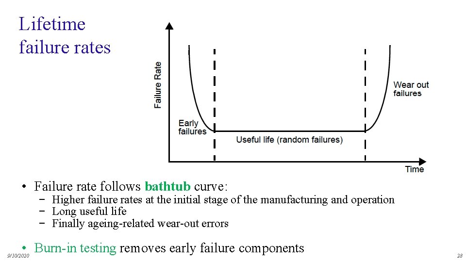Lifetime failure rates • Failure rate follows bathtub curve: − Higher failure rates at