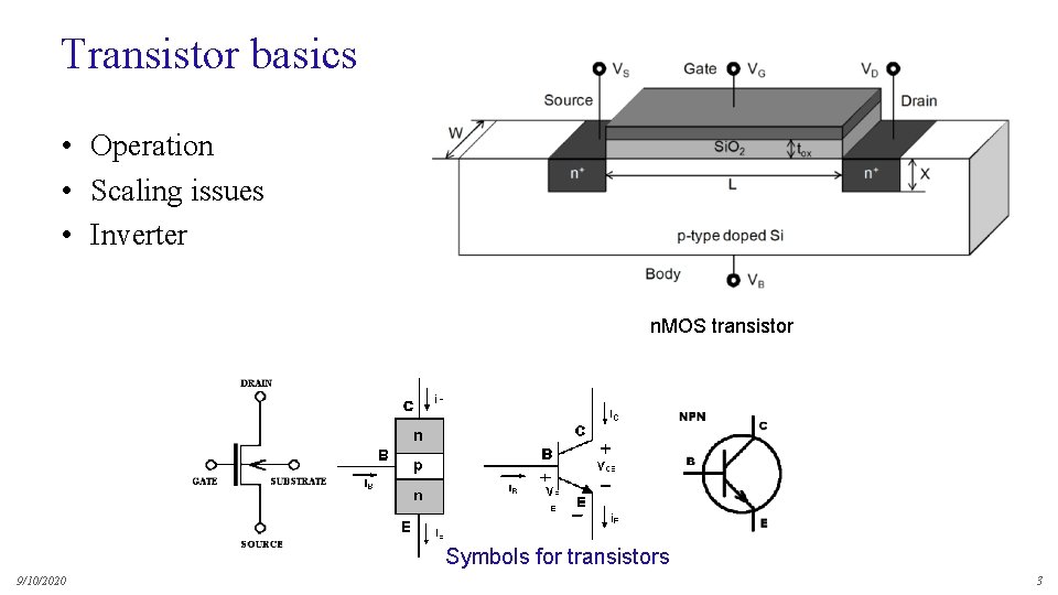 Transistor basics • Operation • Scaling issues • Inverter n. MOS transistor Symbols for