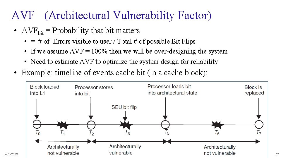 AVF (Architectural Vulnerability Factor) • AVFbit = Probability that bit matters • = #