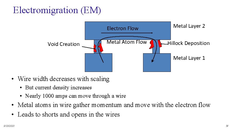 Electromigration (EM) Electron Flow Void Creation Metal Atom Flow Metal Layer 2 Hillock Deposition