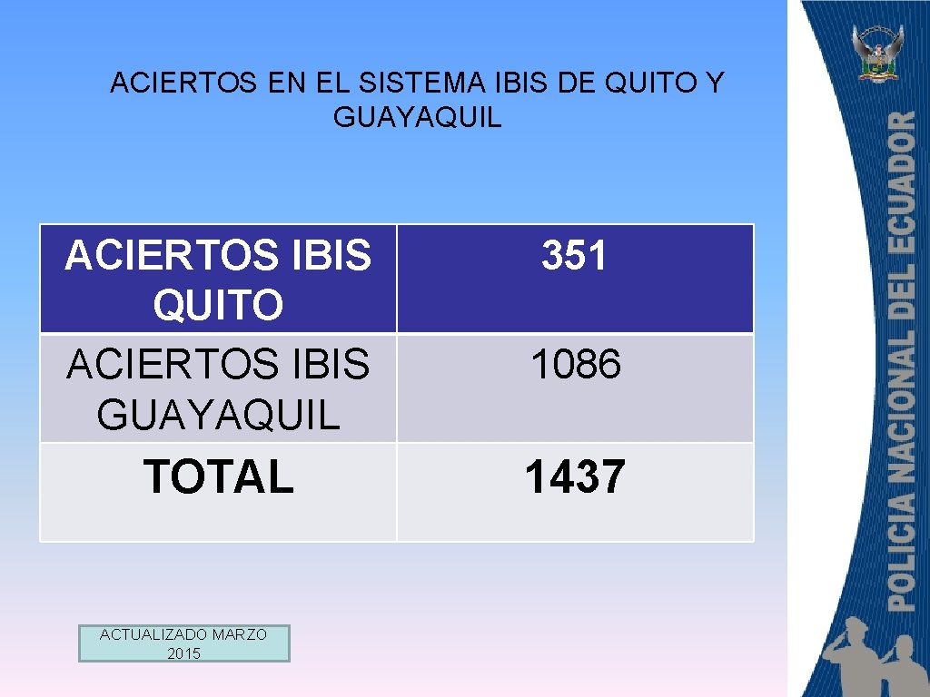ACIERTOS EN EL SISTEMA IBIS DE QUITO Y GUAYAQUIL ACIERTOS IBIS QUITO ACIERTOS IBIS ACIERTOS EN EL SISTEMA IBIS DE QUITO Y GUAYAQUIL ACIERTOS IBIS QUITO ACIERTOS IBIS