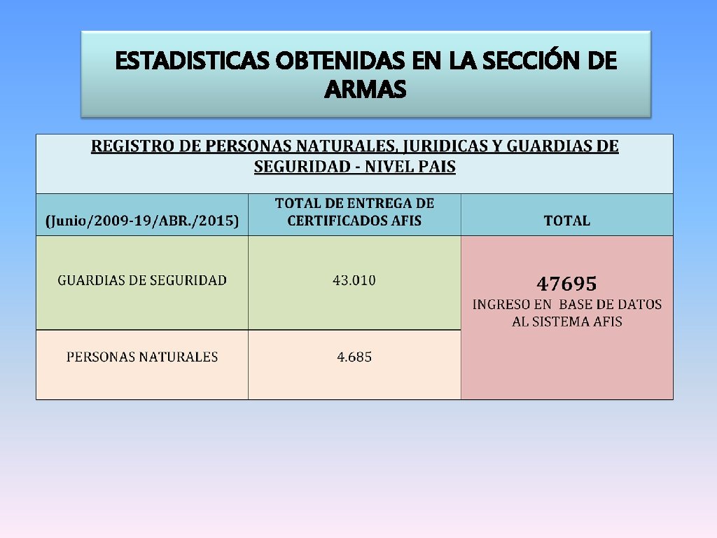 ESTADISTICAS OBTENIDAS EN LA SECCIÓN DE ARMAS ESTADISTICAS OBTENIDAS EN LA SECCIÓN DE ARMAS
