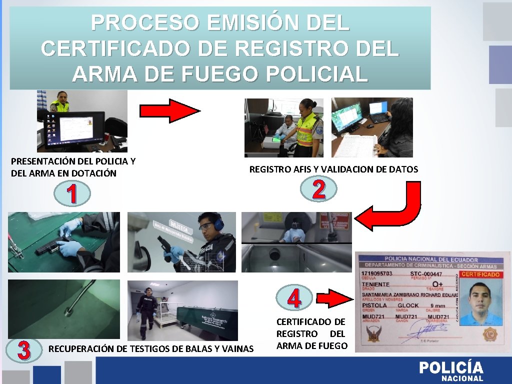 PROCESO EMISIÓN DEL CERTIFICADO DE REGISTRO DEL ARMA DE FUEGO POLICIAL PRESENTACIÓN DEL POLICIA PROCESO EMISIÓN DEL CERTIFICADO DE REGISTRO DEL ARMA DE FUEGO POLICIAL PRESENTACIÓN DEL POLICIA