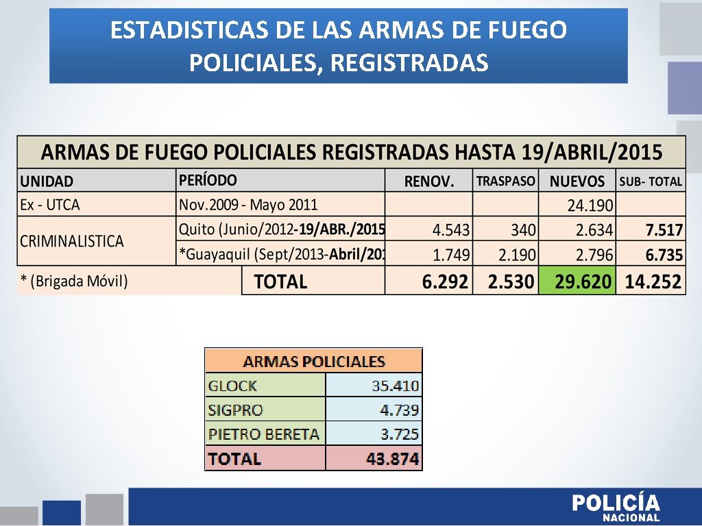 ESTADISTICAS DE LAS ARMAS DE FUEGO POLICIALES, REGISTRADAS ESTADISTICAS DE LAS ARMAS DE FUEGO POLICIALES, REGISTRADAS
