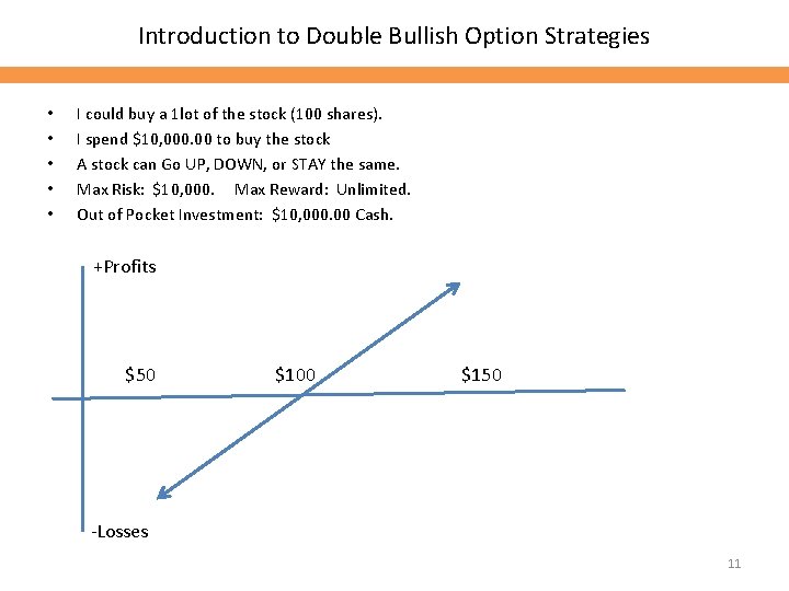 Introduction to Double Bullish Option Strategies • • • I could buy a 1