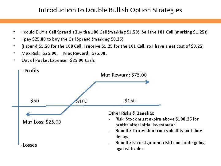 Introduction to Double Bullish Option Strategies • • • I could BUY a Call