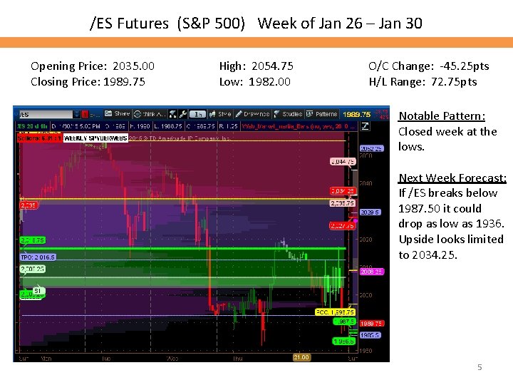 /ES Futures (S&P 500) Week of Jan 26 – Jan 30 Opening Price: 2035.