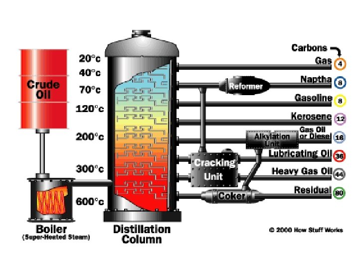 Petroleum hydrocarbons in the coastal environment Chris Reddy