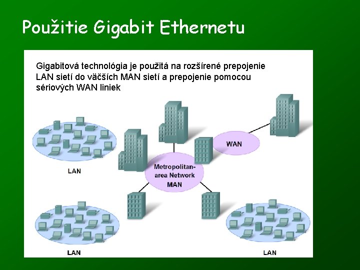 Použitie Gigabit Ethernetu Gigabitová technológia je použitá na rozšírené prepojenie LAN sietí do väčších