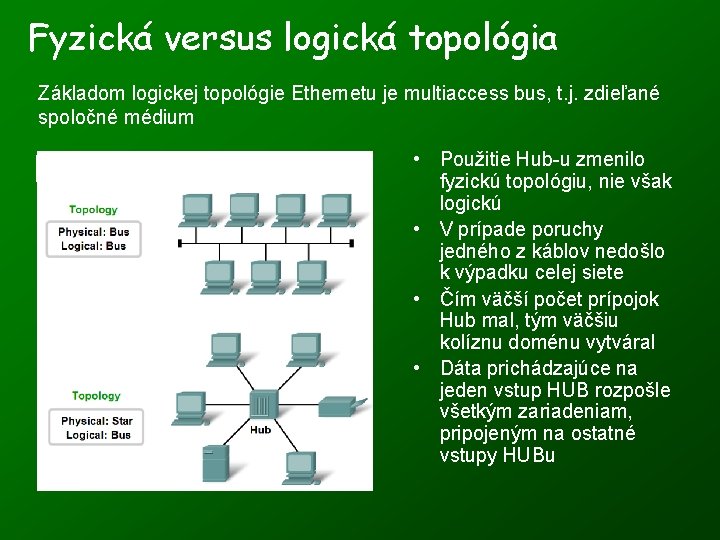 Fyzická versus logická topológia Základom logickej topológie Ethernetu je multiaccess bus, t. j. zdieľané