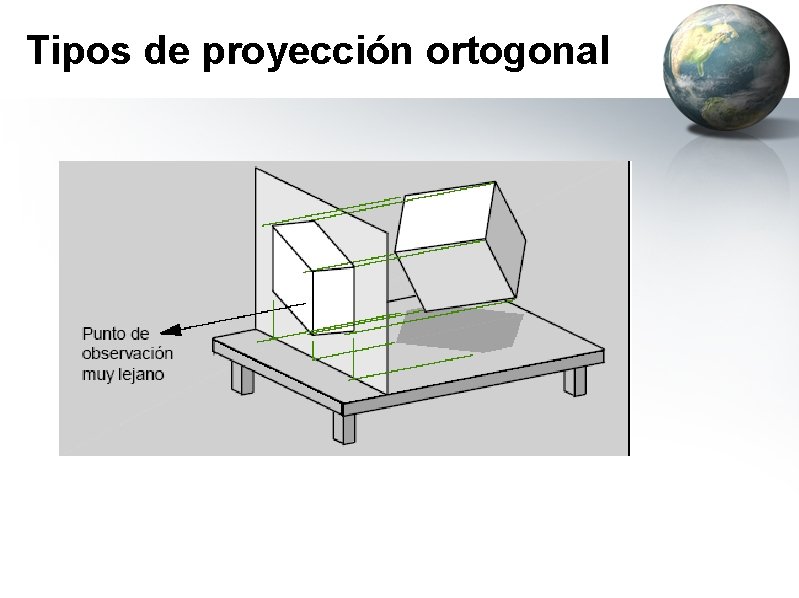 Tipos de proyección ortogonal 