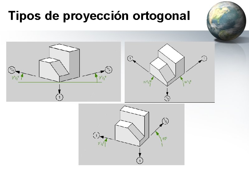 Tipos de proyección ortogonal 