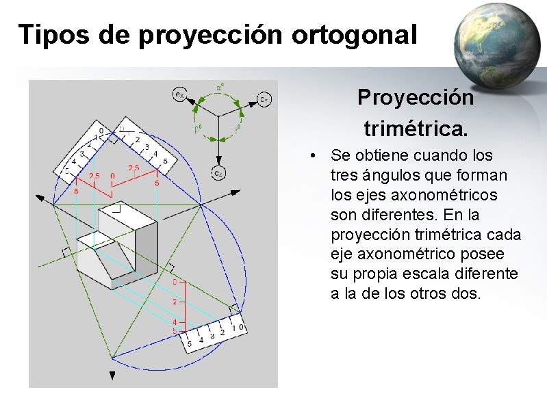 Tipos de proyección ortogonal Proyección trimétrica. • Se obtiene cuando los tres ángulos que