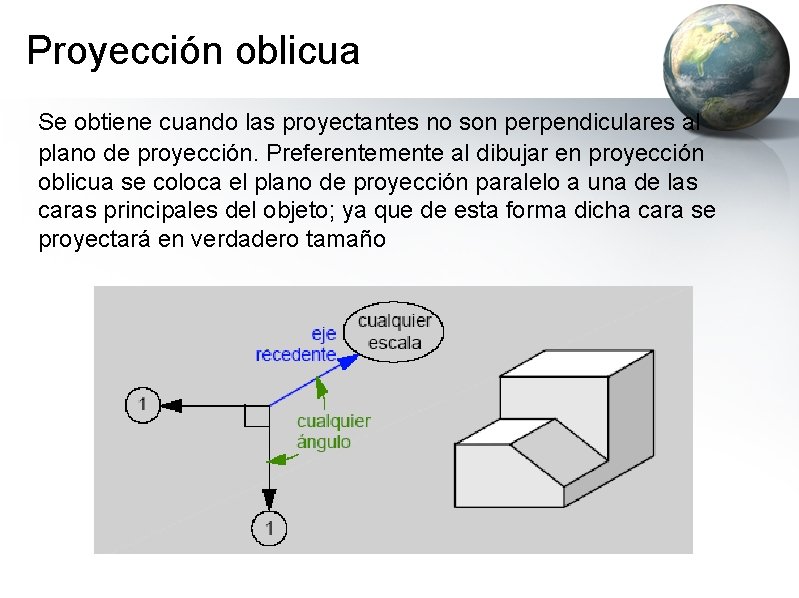 Proyección oblicua Se obtiene cuando las proyectantes no son perpendiculares al plano de proyección.