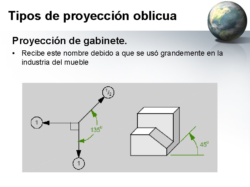 Tipos de proyección oblicua Proyección de gabinete. • Recibe este nombre debido a que