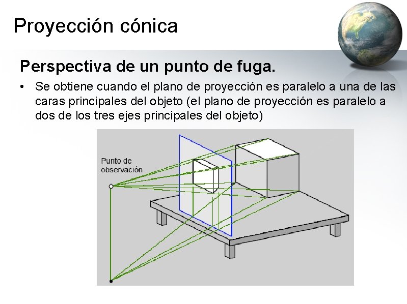 Proyección cónica Perspectiva de un punto de fuga. • Se obtiene cuando el plano