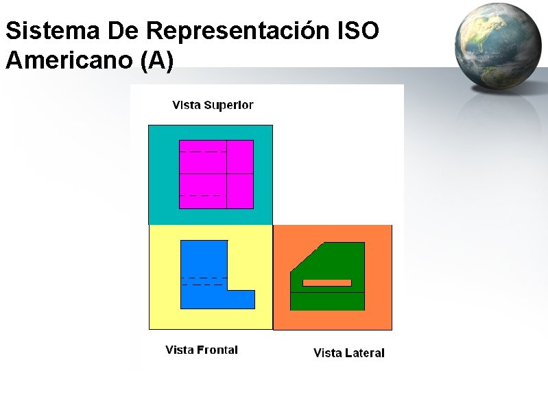Sistema De Representación ISO Americano (A) 