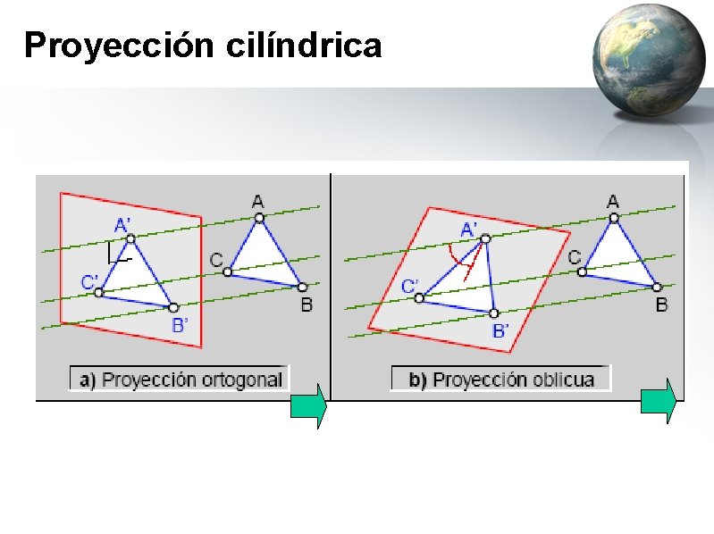 Proyección cilíndrica 