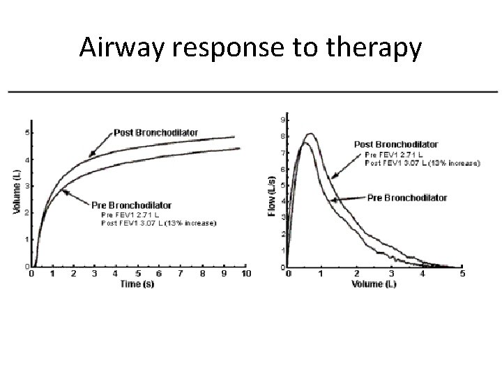 Airway response to therapy 
