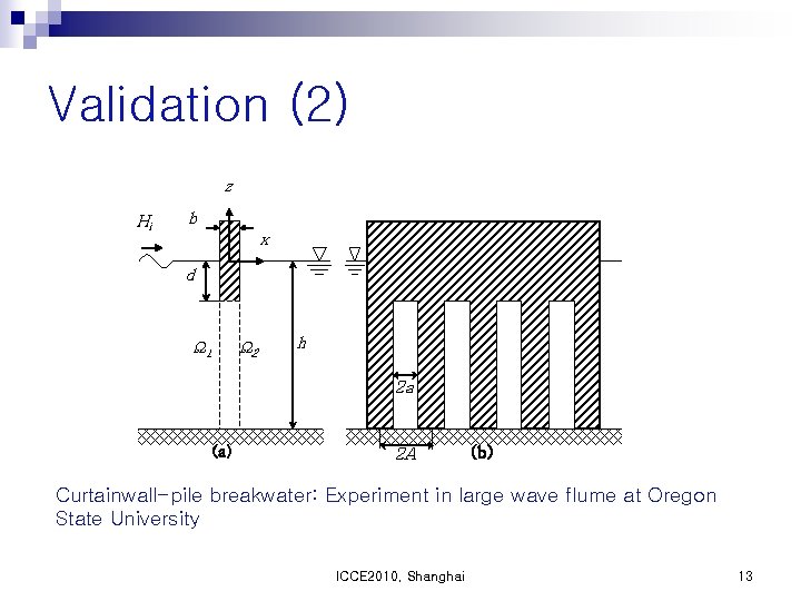 Validation (2) z Hi b x d Ω 1 Ω 2 h 2 a