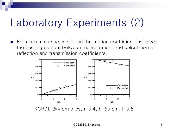 Laboratory Experiments (2) n For each test case, we found the friction coefficient that