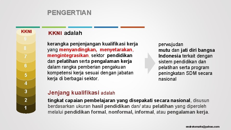 PENGERTIAN KKNI 9 8 7 6 5 4 KKNI adalah kerangka penjenjangan kualifikasi kerja