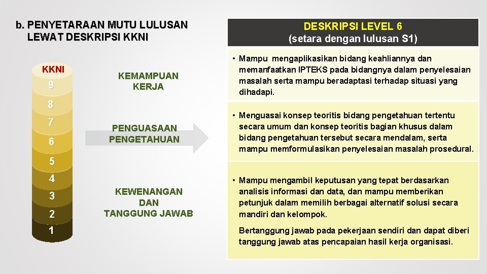 b. PENYETARAAN MUTU LULUSAN LEWAT DESKRIPSI KKNI 9 KEMAMPUAN KERJA DESKRIPSI LEVEL 6 (setara