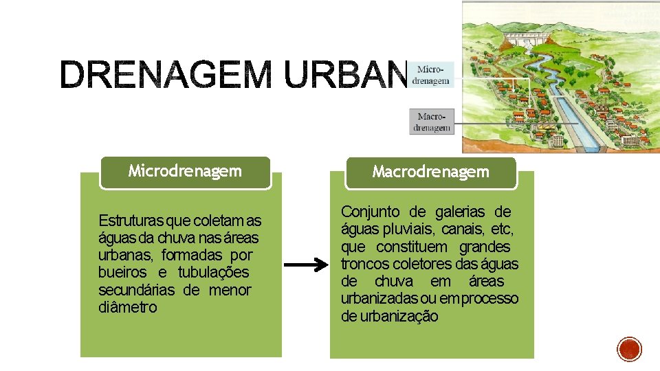 Microdrenagem Macrodrenagem Estruturas que coletam as águas da chuva nas áreas urbanas, formadas por